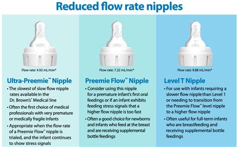 Dr. Brown’s Nipple Level Guide 